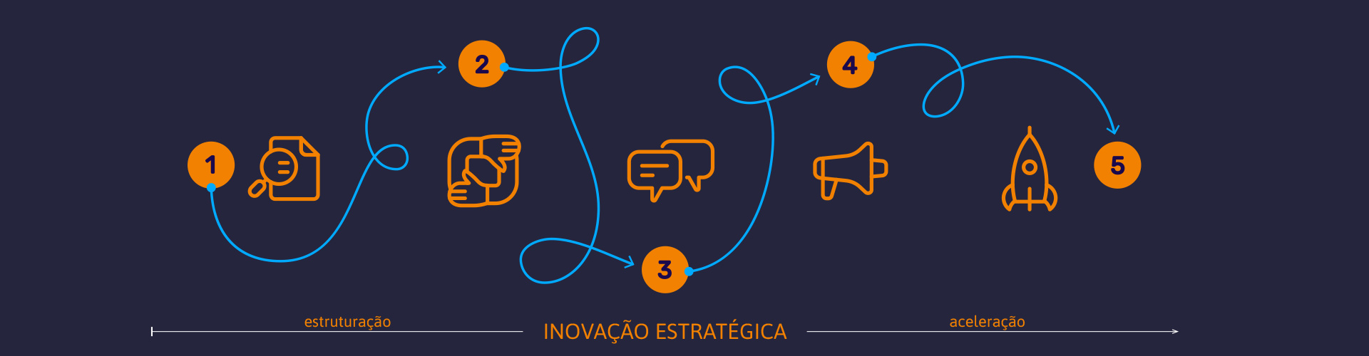 Imagem Inovação Estratégica