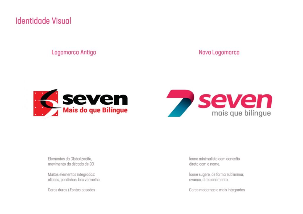 SevenIdiomas-Manual-da-Marca-2022 Projeto Seven Idiomas