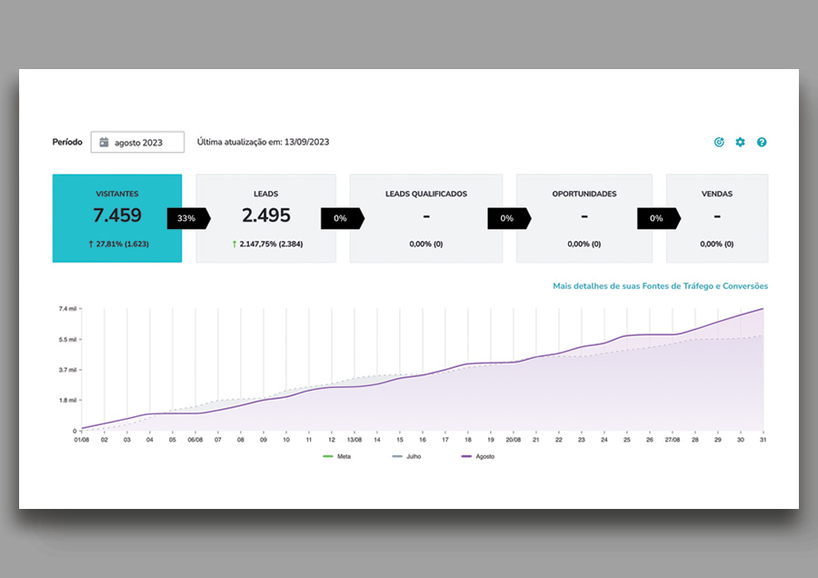 aps-1 Portfolio APS - Analytics & Leads