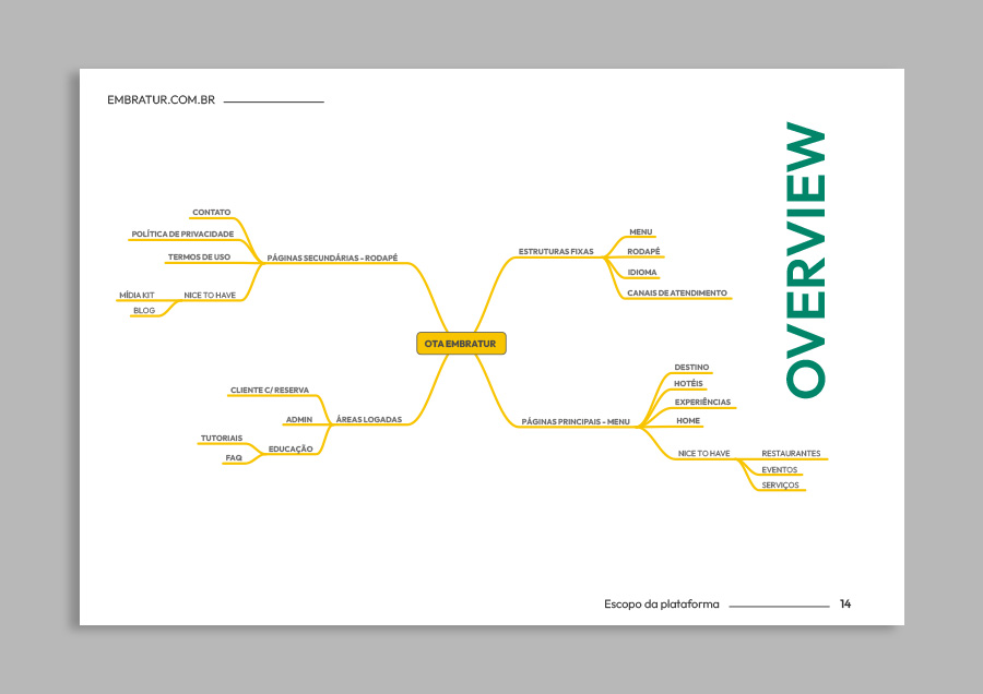 embratur-05 Projeto OTAs Embratur