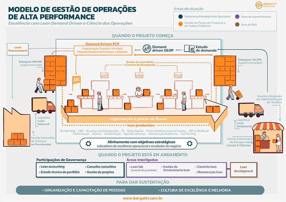 borgattti-infografico Borgatti Infográfico